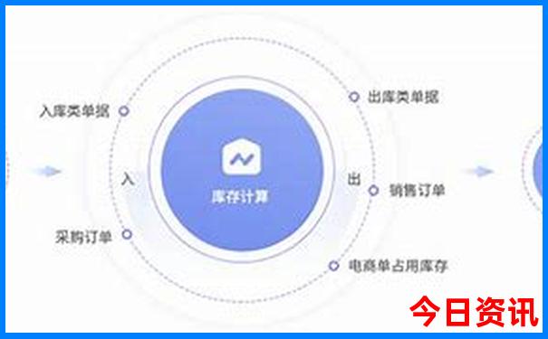 中国旅游目的地排名
